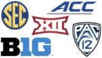 Keeping up with the Conferences | A Glimpse at Rapid Changes in College Sports