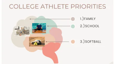 Priorities for College Athletes