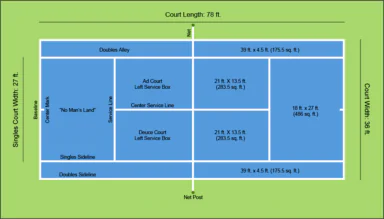 63 Tennis Terms to Pretend You Know What You’re Talking About