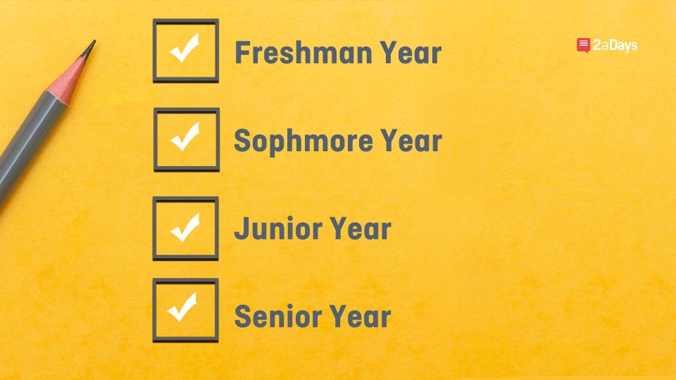 YearByYear Recruiting Checklist for Prospective College Athletes