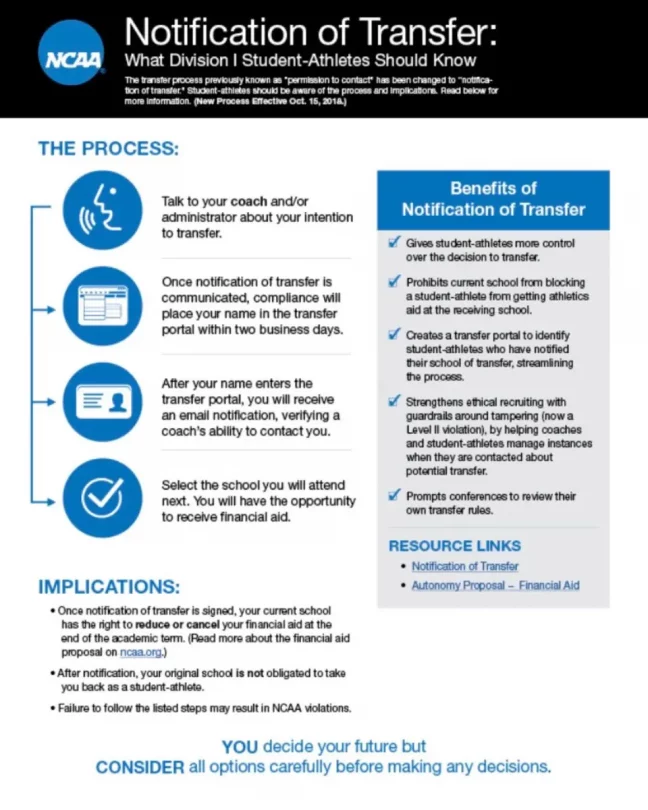How To Handle Transferring as a College Athlete 2aDays News