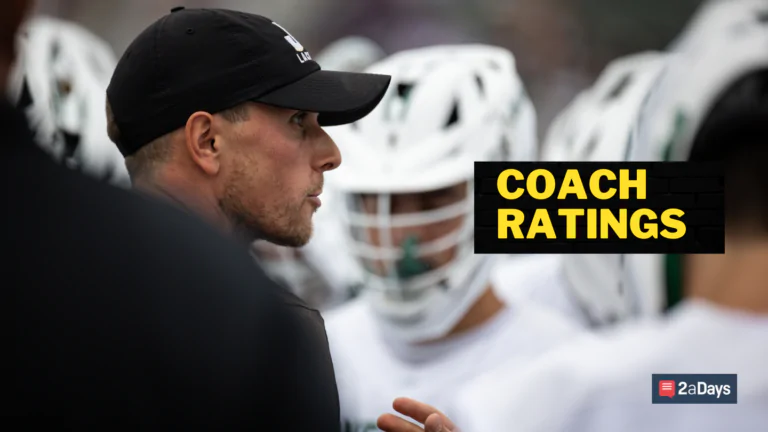 Men’s NCAA Lacrosse Coach Rankings: Highest to Lowest Rated (2025)