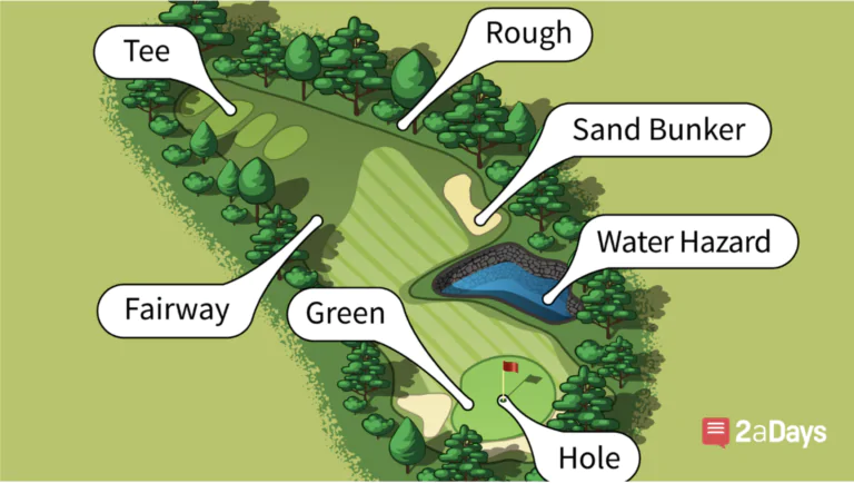 54 Golf Terms Every Recruit Needs to Know If They Want to Play College Golf