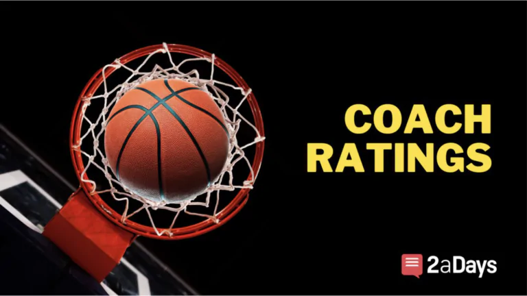 Men's Basketball College Coach Rankings: Highest to Lowest Rated (2025)